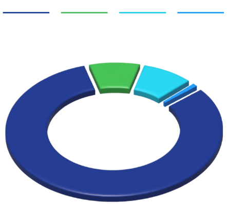 sustainability graphic
